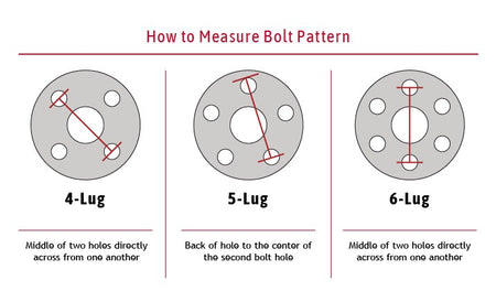 Wheel Bolt Pattern.jpg