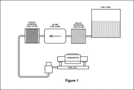 carbfueldiagram18157.jpg