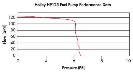 hp125pumpchart.jpg