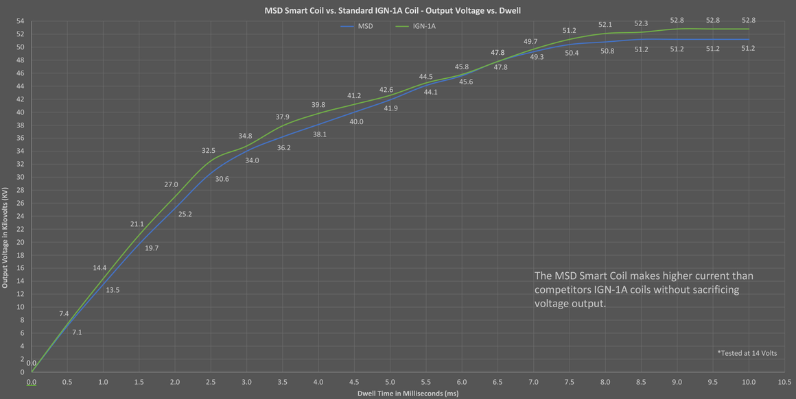 msd_smart_coil-voltage.png