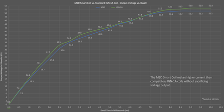 msd_smart_coil-voltage.png