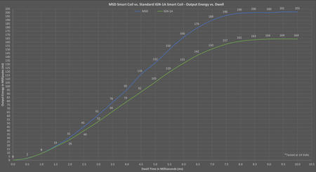 msd_smart_coil_energy_output.png